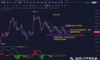 虚拟币k线图讲解(虚拟币k线图基础知识及k线图图解)