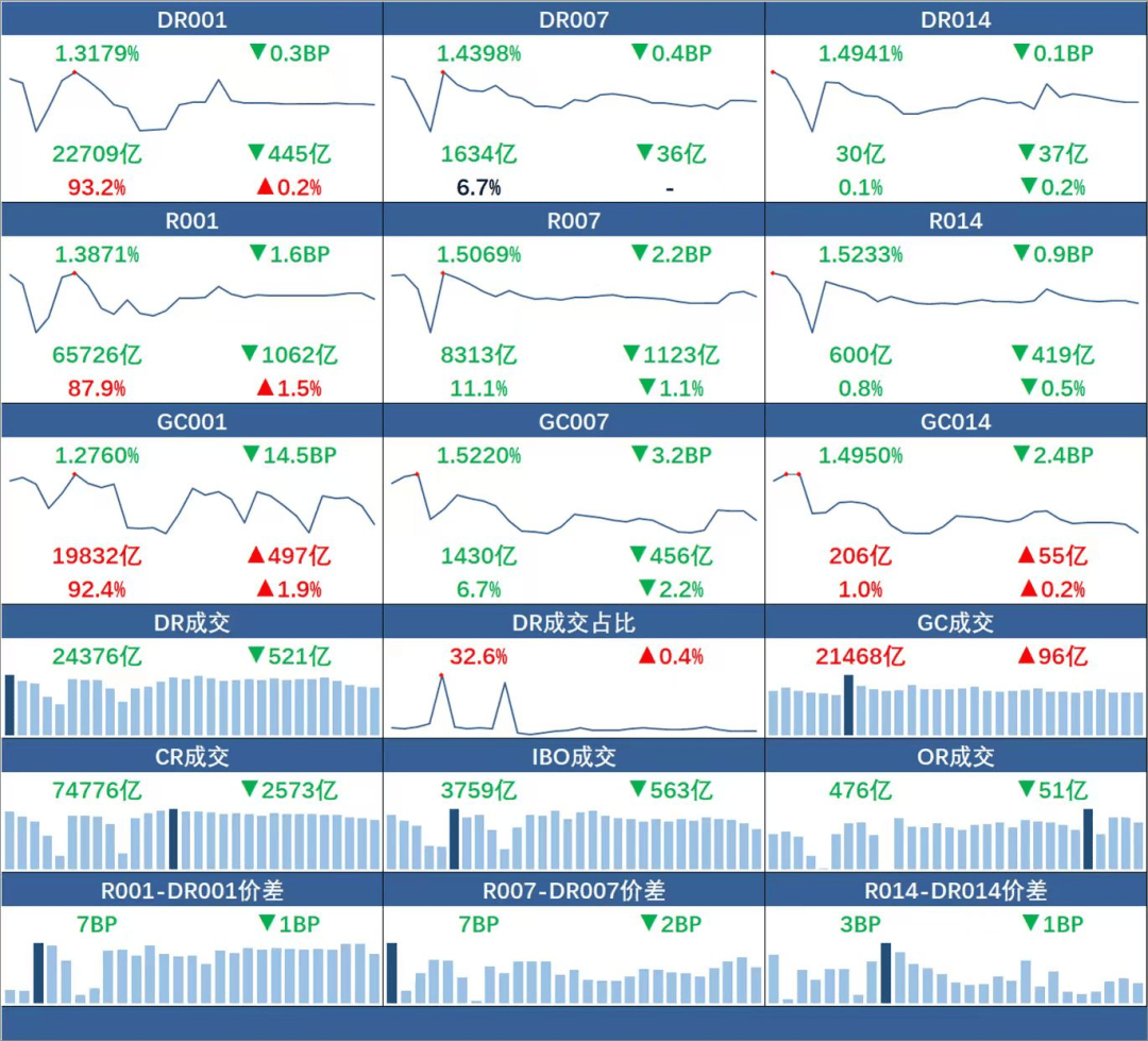 货币市场日报：3月27日