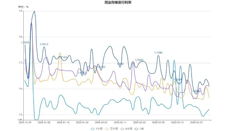 货币市场日报：3月27日