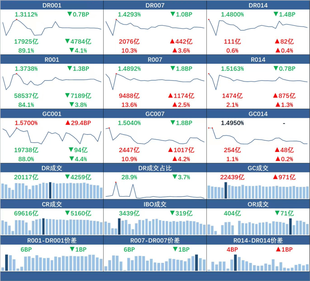 货币市场日报：3月30日