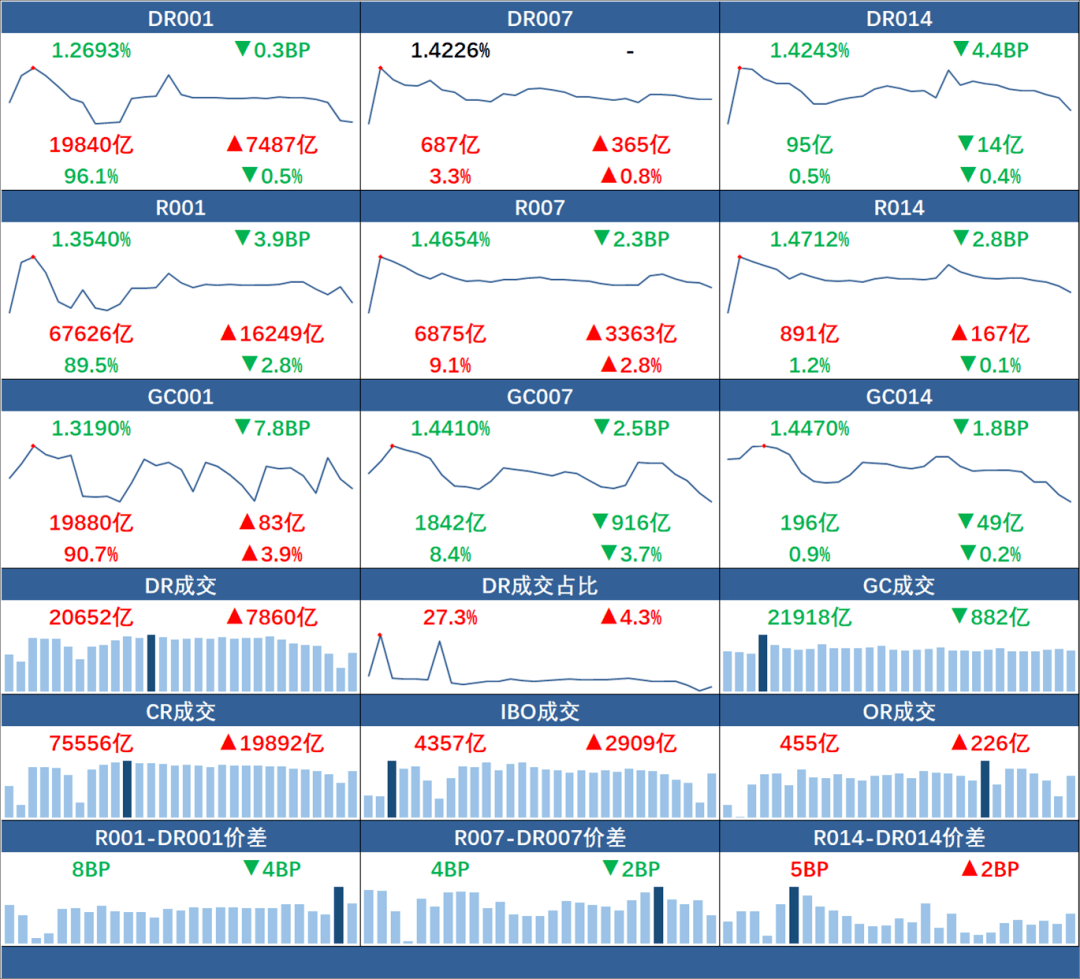 货币市场日报：4月1日
