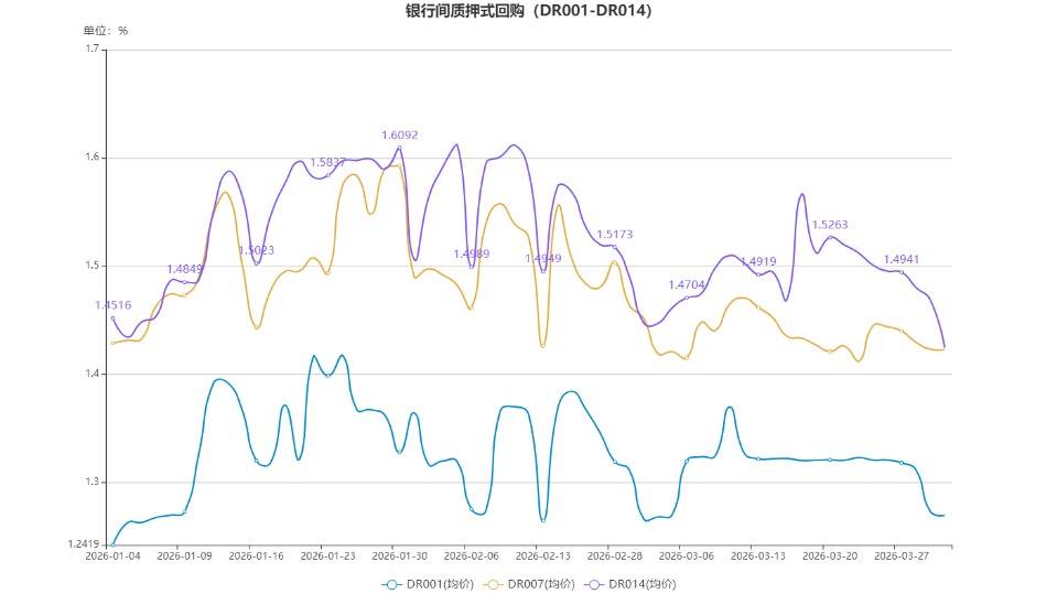 货币市场日报：4月1日