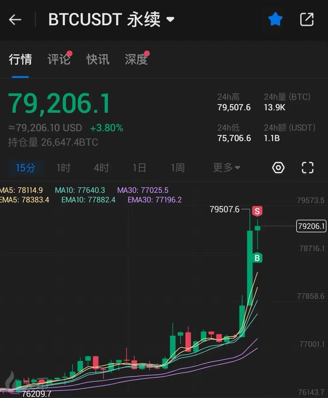 虚拟币今天大涨(虚拟币今日暴跌原因)