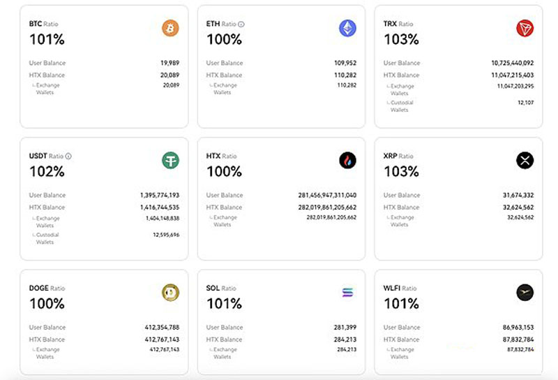 火币转入(货币转化为资本)