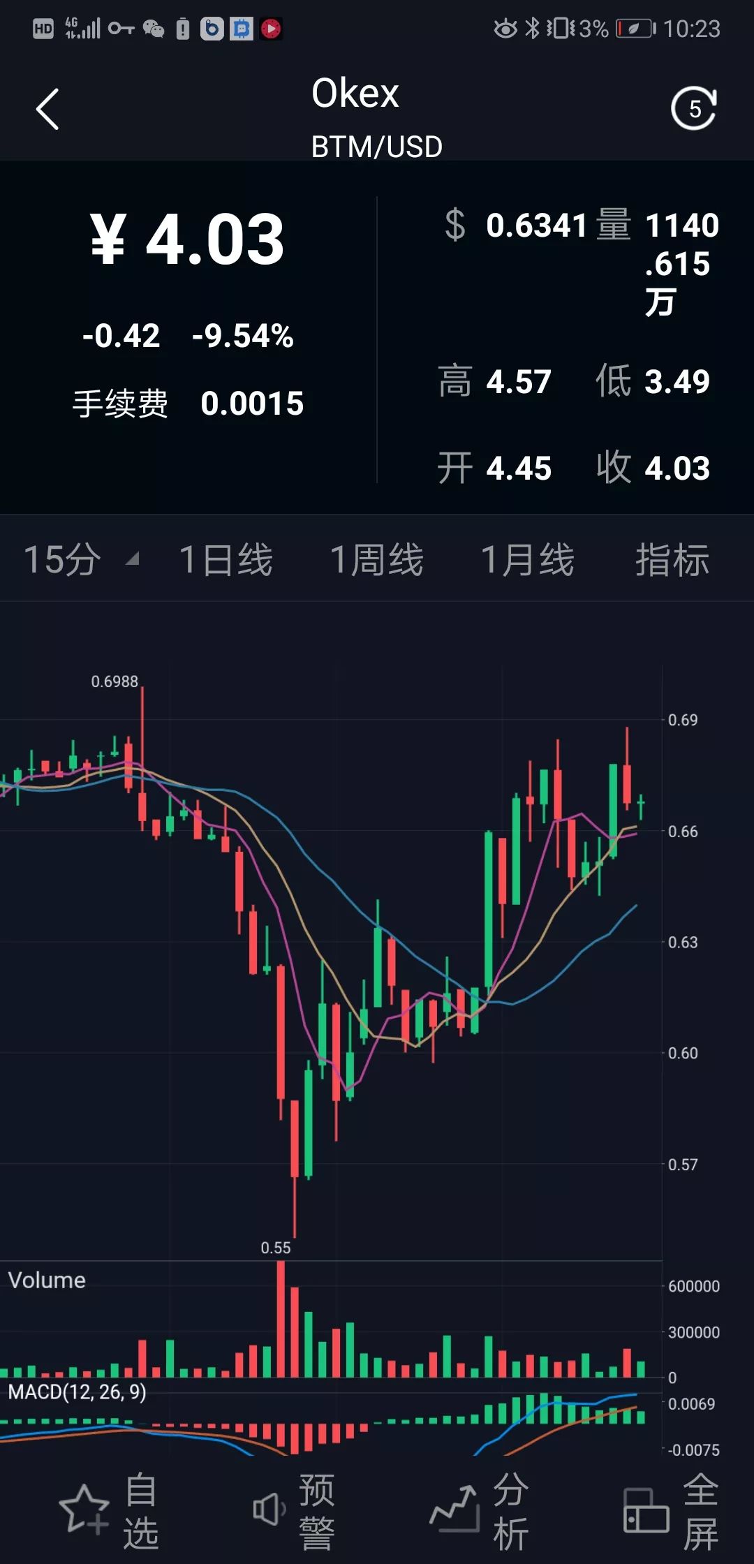 okex爆仓(okex爆仓,能找平台)