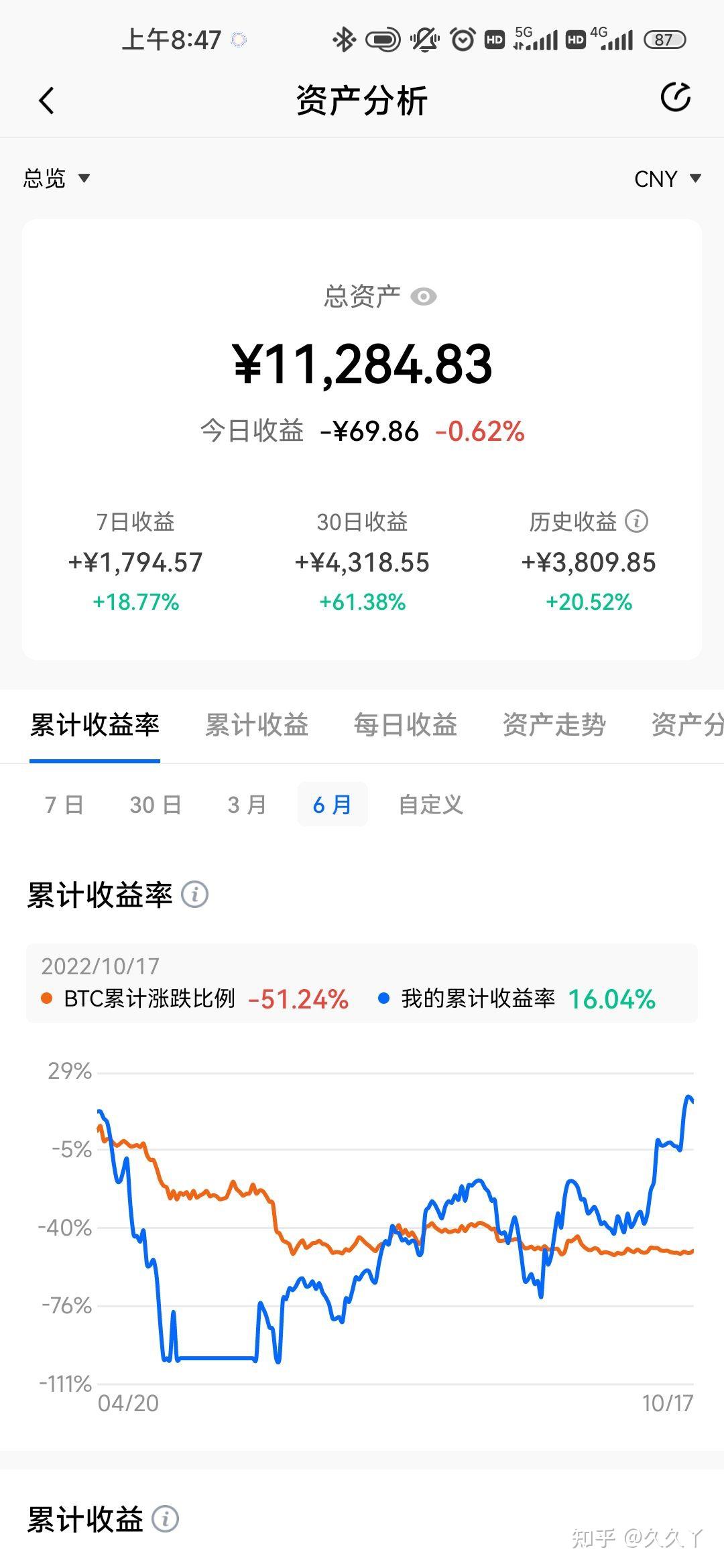 怎样炒虚拟币(怎样炒虚拟币赚钱 知乎)