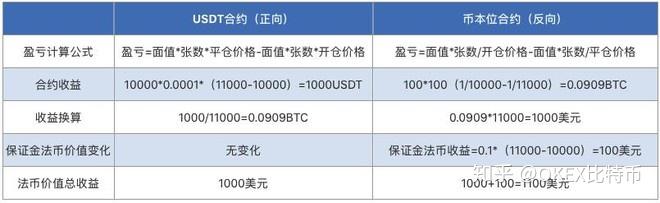 okex合约充值(okex如何玩合约)