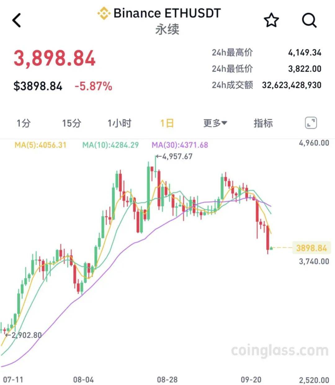 虚拟币全线暴跌(虚拟币全线暴跌的原因)