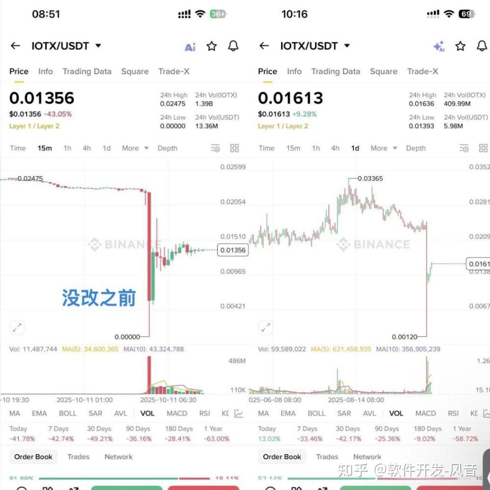 虚拟币k线图(虚拟币k线图中的三条线颜色怎么看)