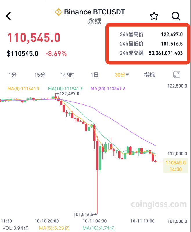 虚拟币全线暴跌(虚拟币全线暴跌原因) 虚拟币全线暴跌(虚拟币全线暴跌原因)