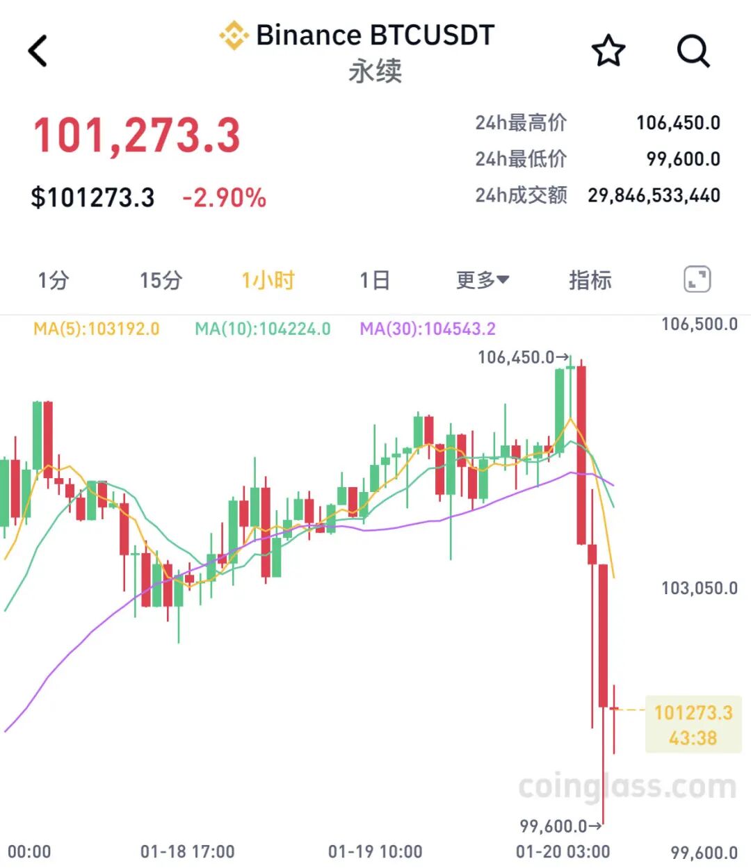 虚拟币大涨(虚拟币大涨需要几年) 虚拟币大涨(虚拟币大涨需要几年)