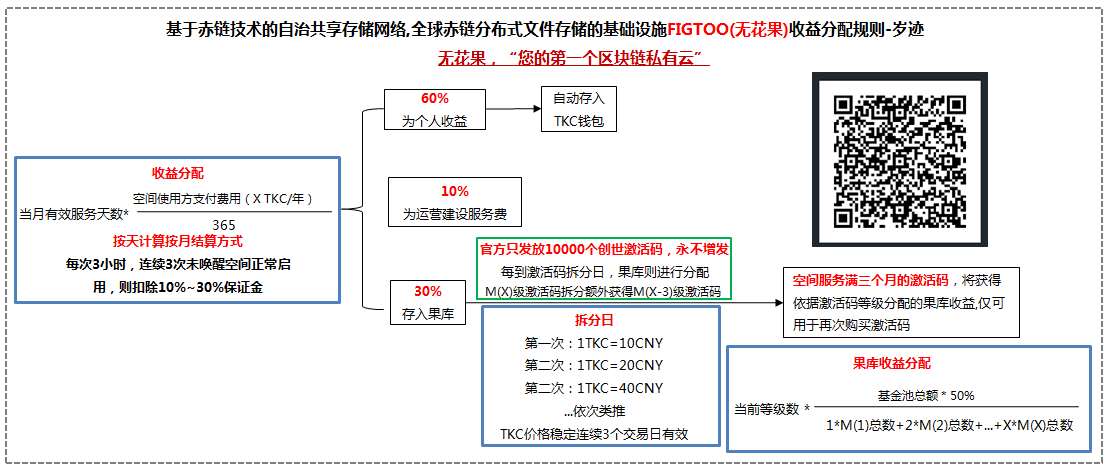 tkc虚拟币(虚拟币tt行情) tkc虚拟币(虚拟币tt行情)