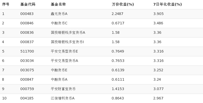 鑫元虚拟币发行价(鑫元虚拟币发行价是多少)
