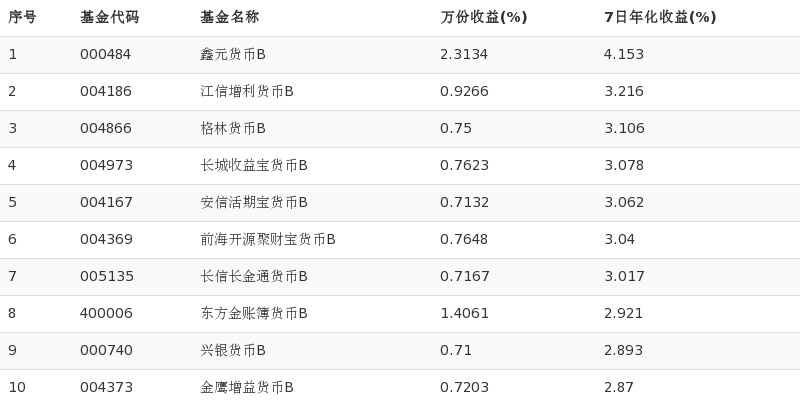 鑫元虚拟币发行价(鑫元虚拟币发行价是多少)
