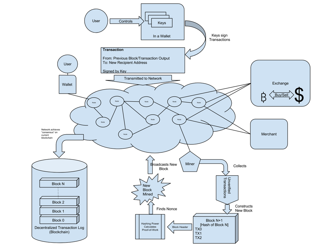 虚拟币源代码(虚拟币平台源码) 虚拟币源代码(虚拟币平台源码)