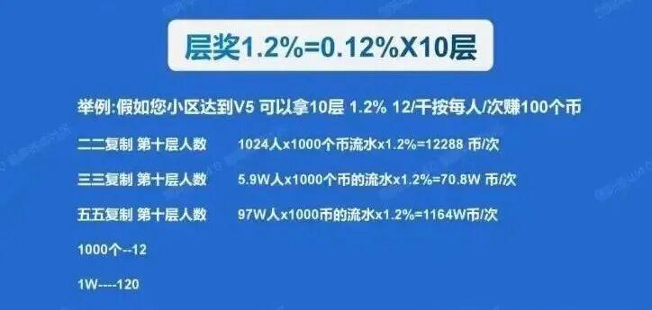 虚拟币众筹平台(虚拟币众筹平台哪个好)