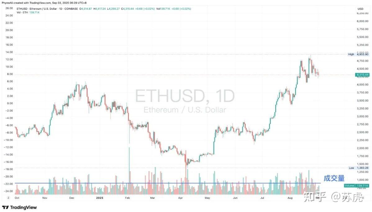 最近虚拟币为什么大跌(为什么这几天虚拟币猛涨)