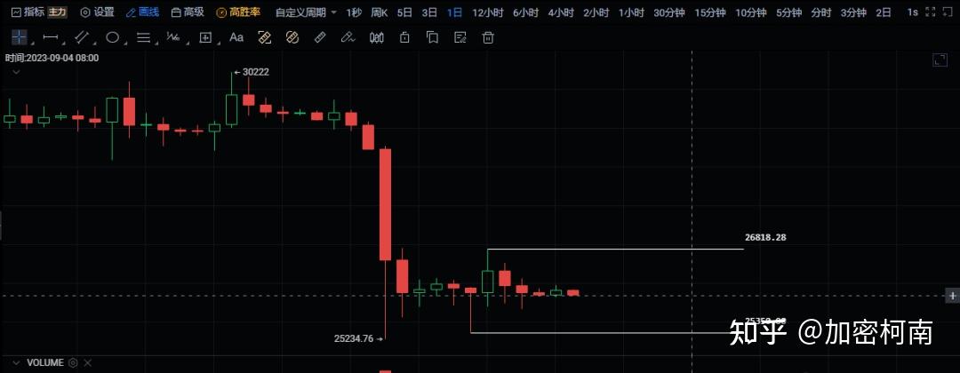 虚拟币价格走势怎么看(虚拟币价格走势怎么看的)
