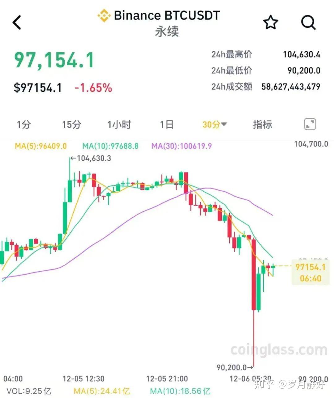 虚拟币价格走势怎么看(虚拟币价格走势怎么看的)