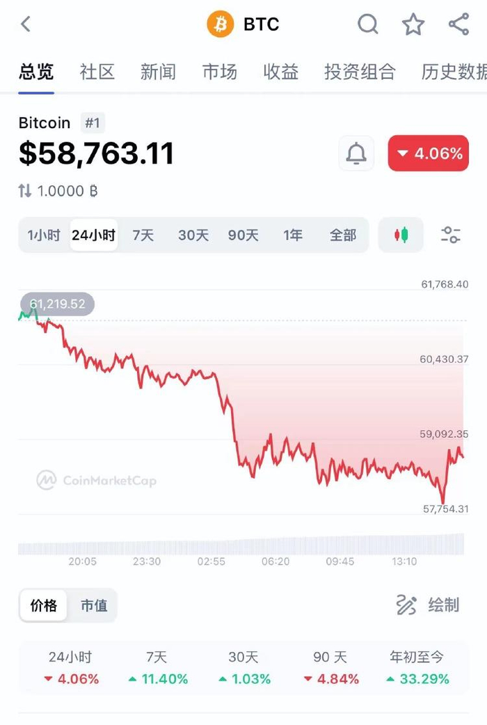 虚拟币大涨(虚拟币大涨原因)