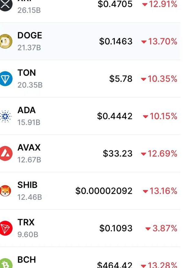 新虚拟币申购(新虚拟币发行时间)