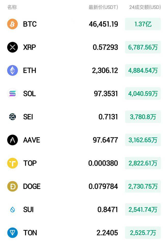 火币境外账户的简单介绍