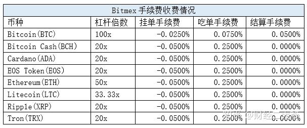 okex合约(okex合约什么意思)