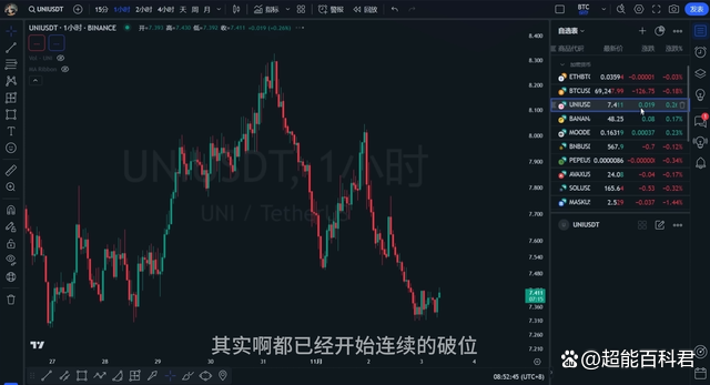 虚拟币价格走势怎么看(虚拟币价格走势怎么看行情)