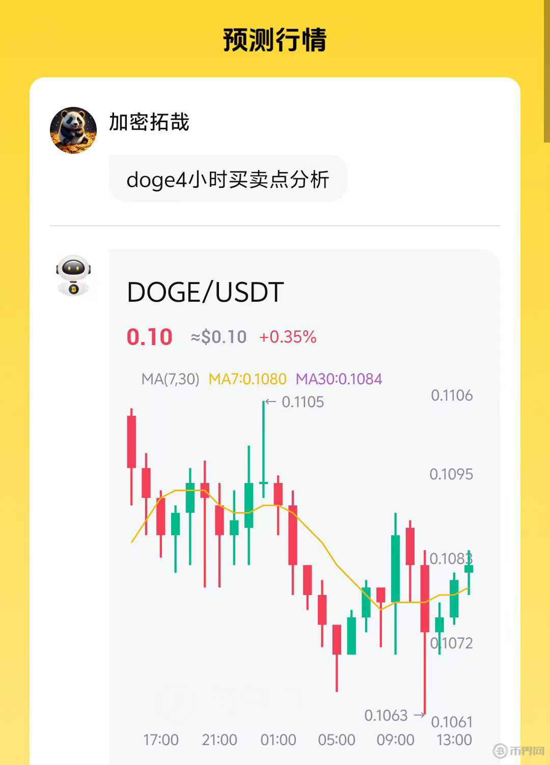 虚拟币价格走势怎么看(虚拟币价格走势怎么看行情)