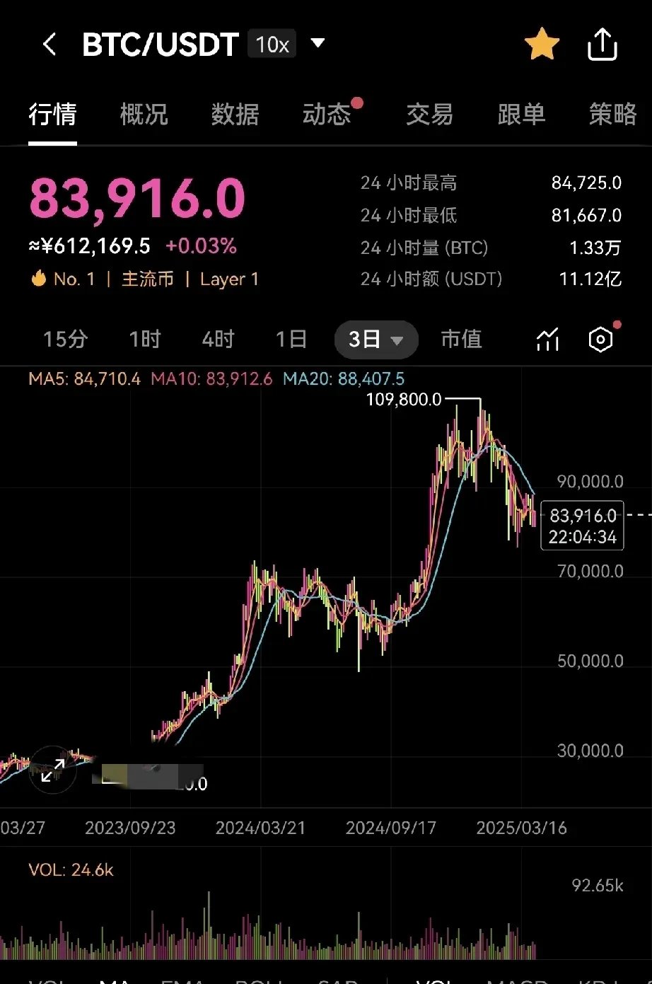 虚拟币大涨(虚拟币大涨利好哪些股票)