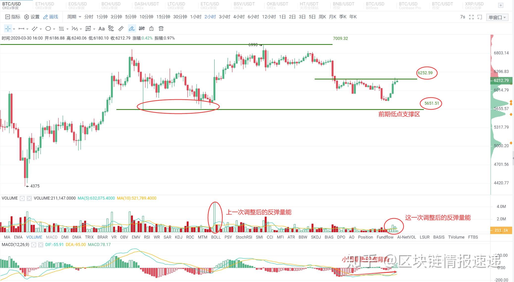 okex合约(okex合约交易需要多少手续)