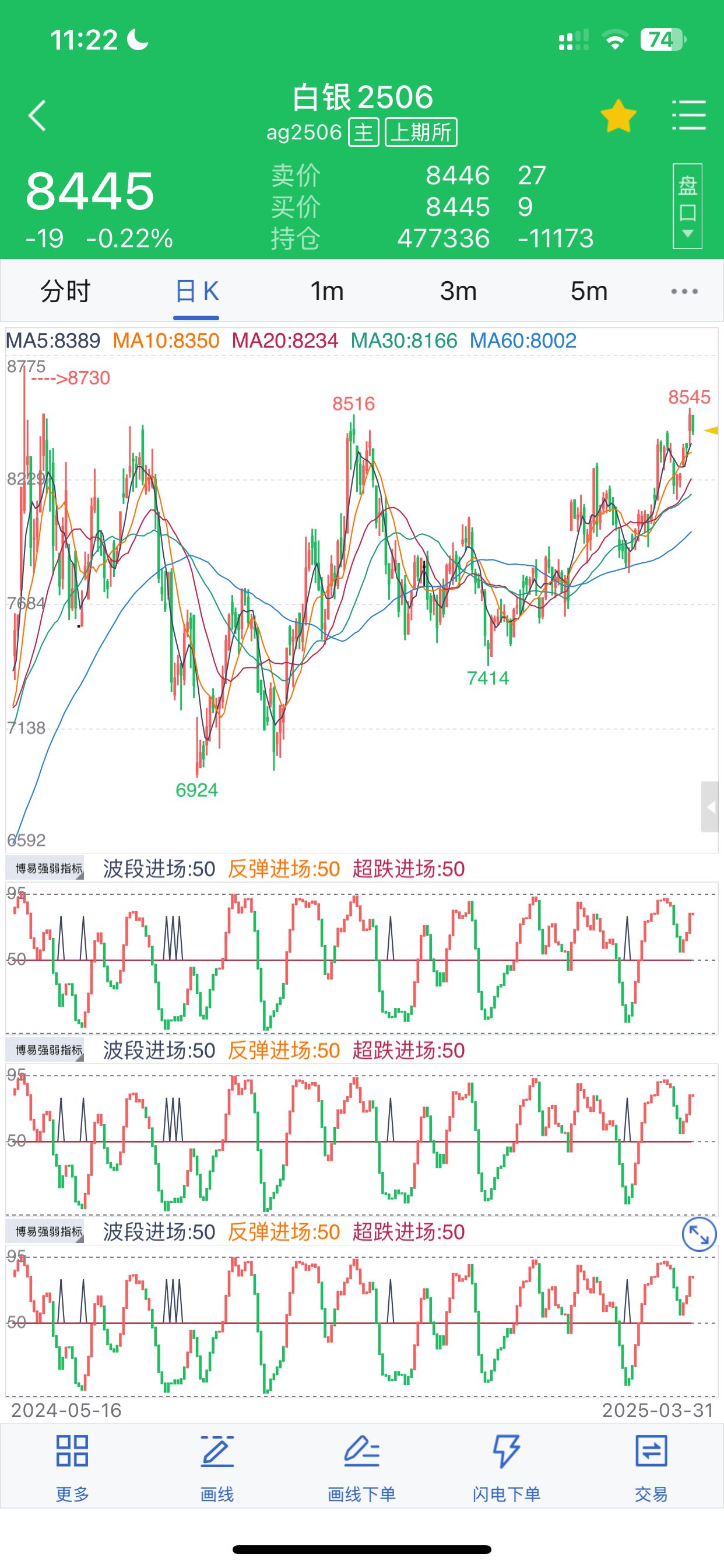 虚拟币价格走势怎么看(虚拟币行情走势图怎么看)