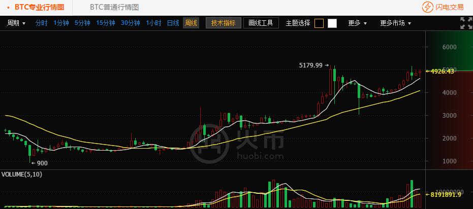 火币币息(火币行情走势图) 火币币息(火币行情走势图)
