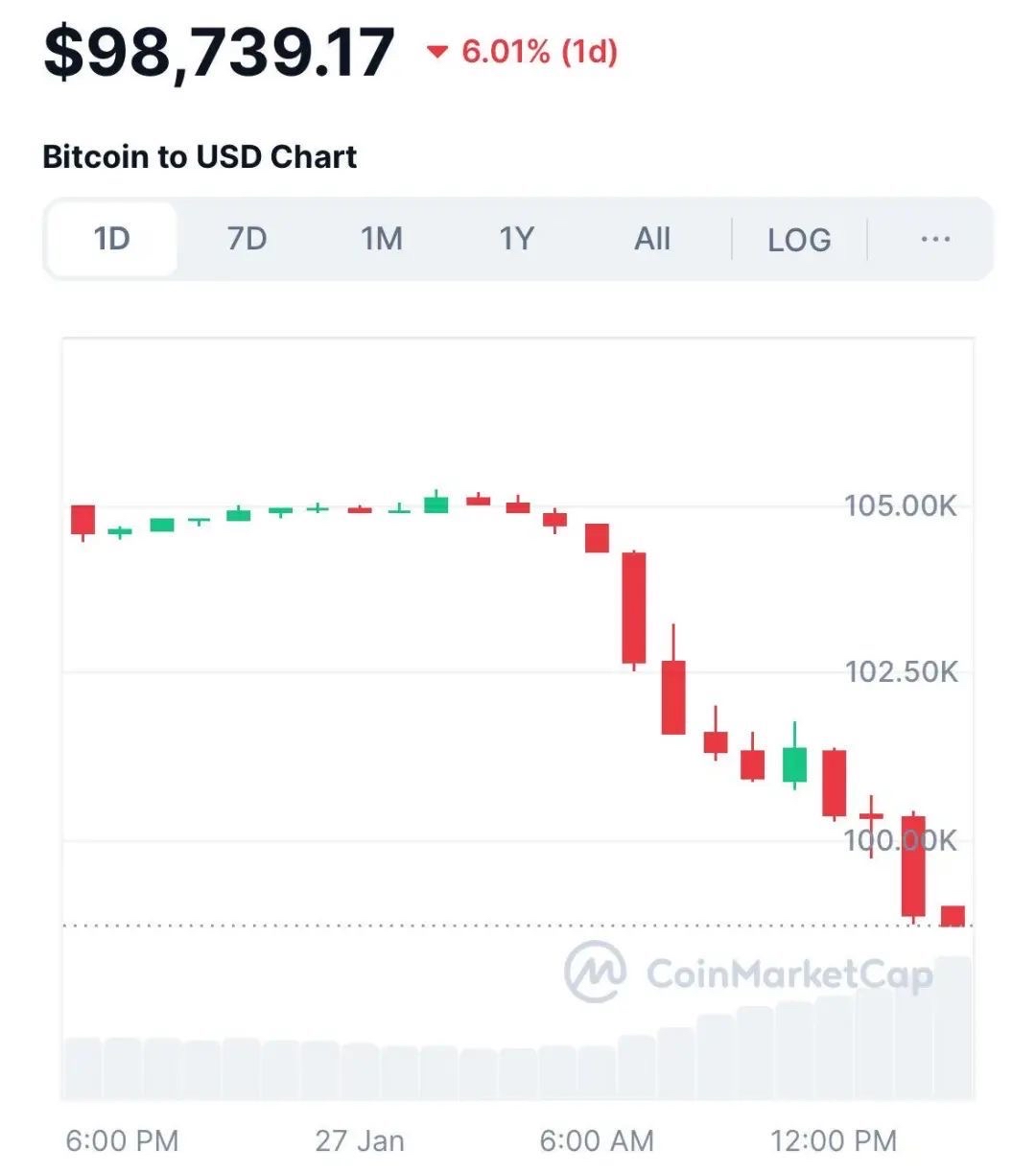 今天虚拟币大跌原因(昨天虚拟币价格 暴跌) 今天虚拟币大跌原因(昨天虚拟币价格 暴跌)