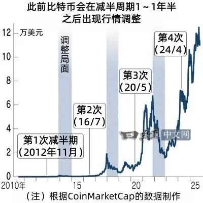 今天虚拟币大跌原因(昨天虚拟币价格 暴跌) 今天虚拟币大跌原因(昨天虚拟币价格 暴跌)
