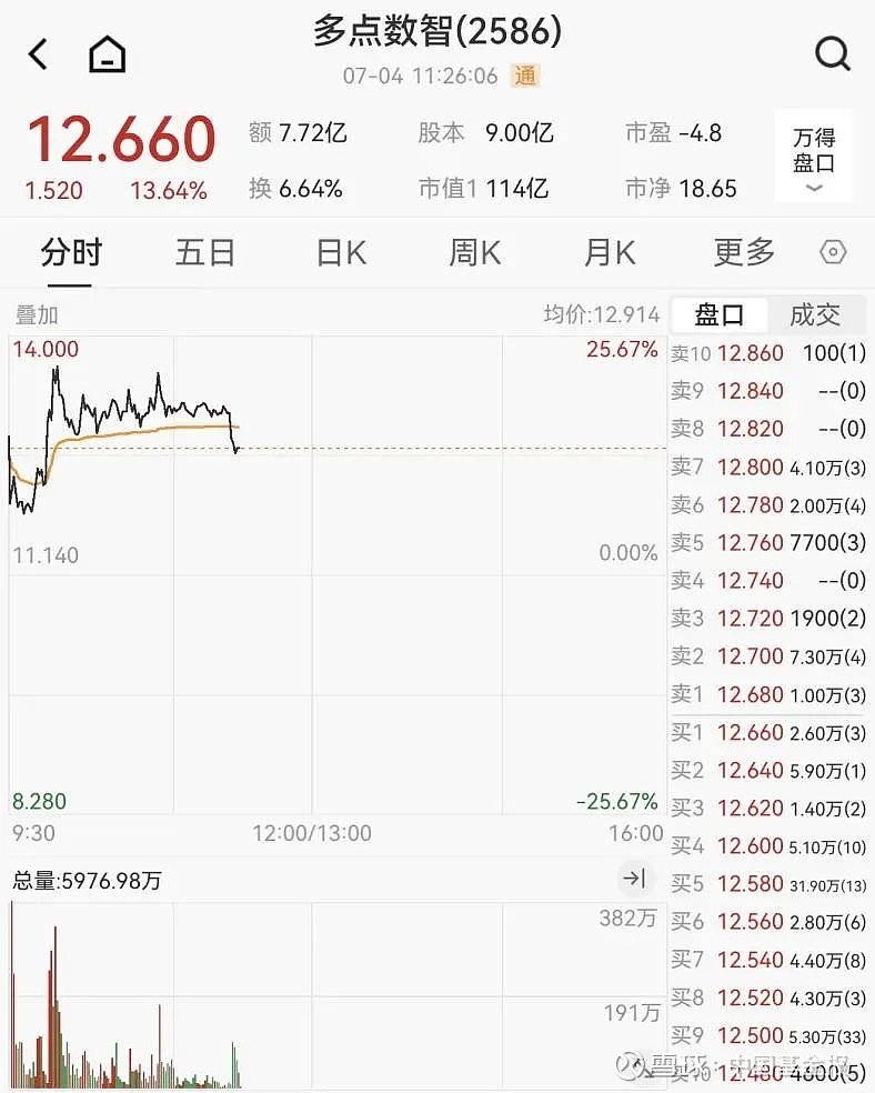 虚拟币大涨(虚拟币涨价逻辑)