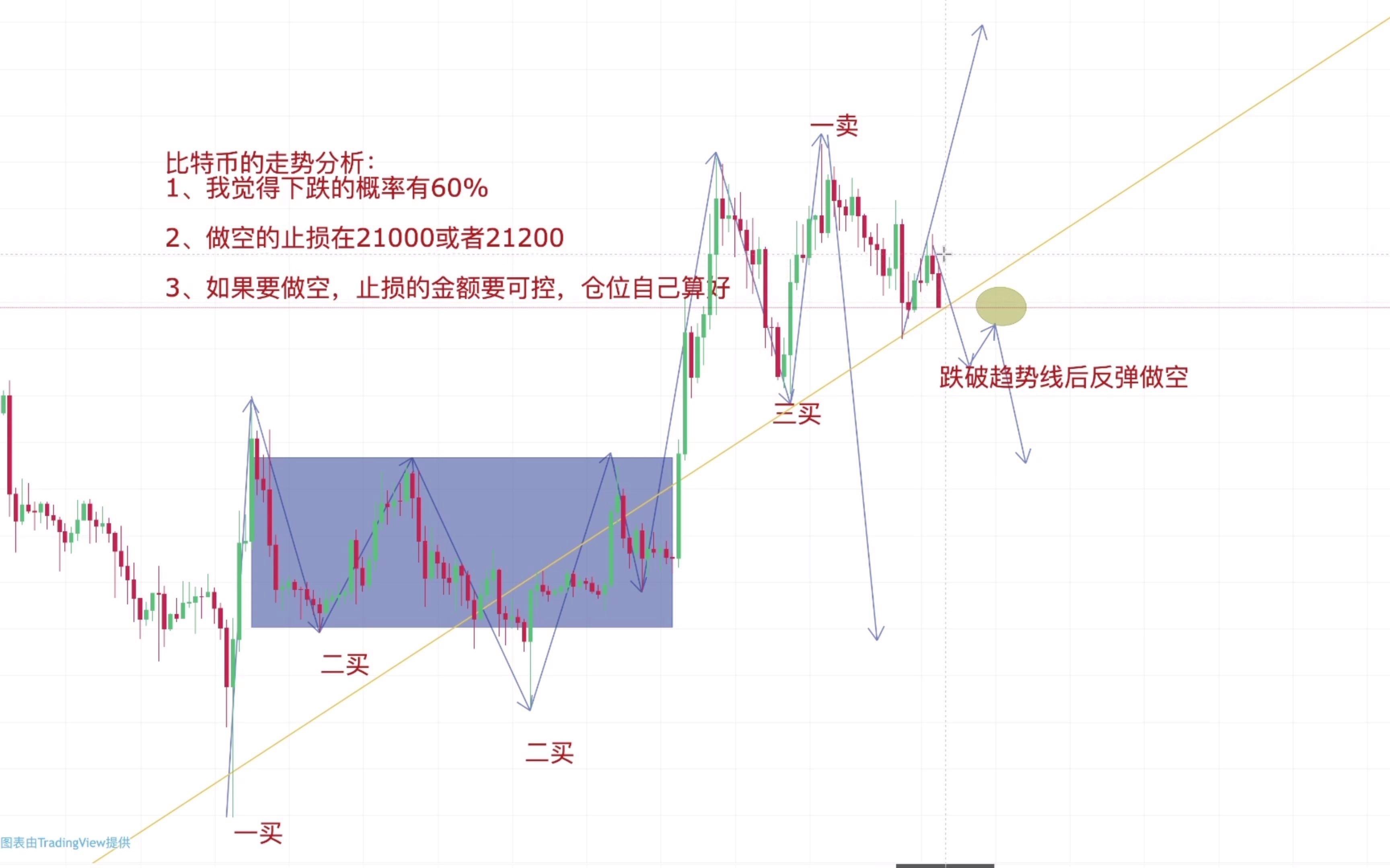 做空虚拟币(虚拟币如何做空)