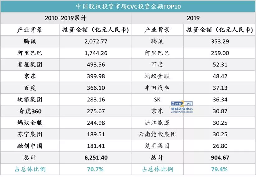 cvc虚拟币(虚拟币cct的价格图)