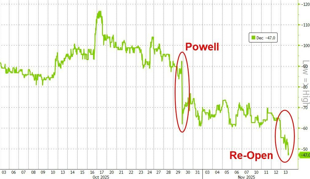 虚拟币全线暴跌(虚拟币暴跌是不是被套住了)
