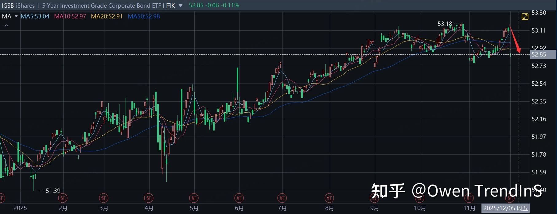 虚拟币大涨(虚拟币大涨大跌)