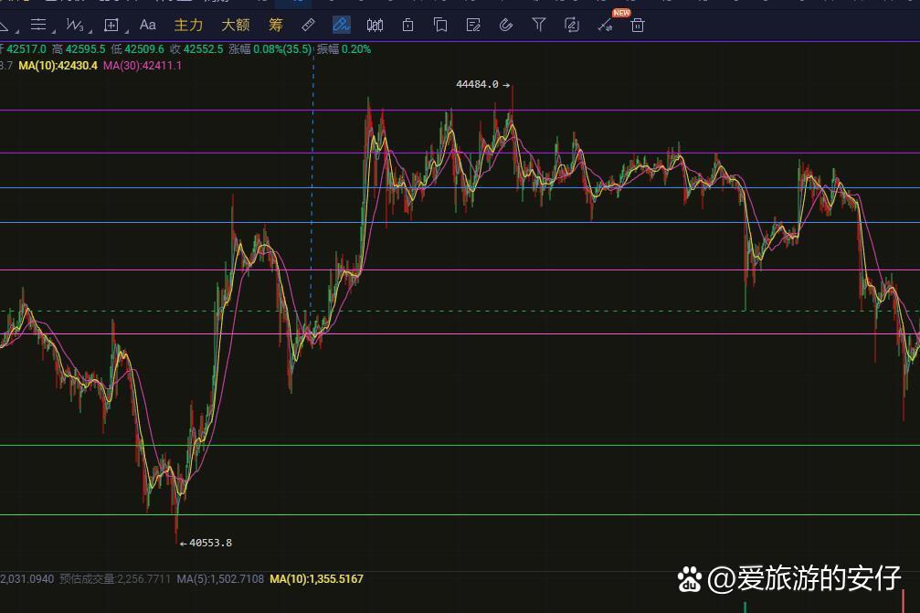 做空虚拟币(虚拟币做空操作流程)