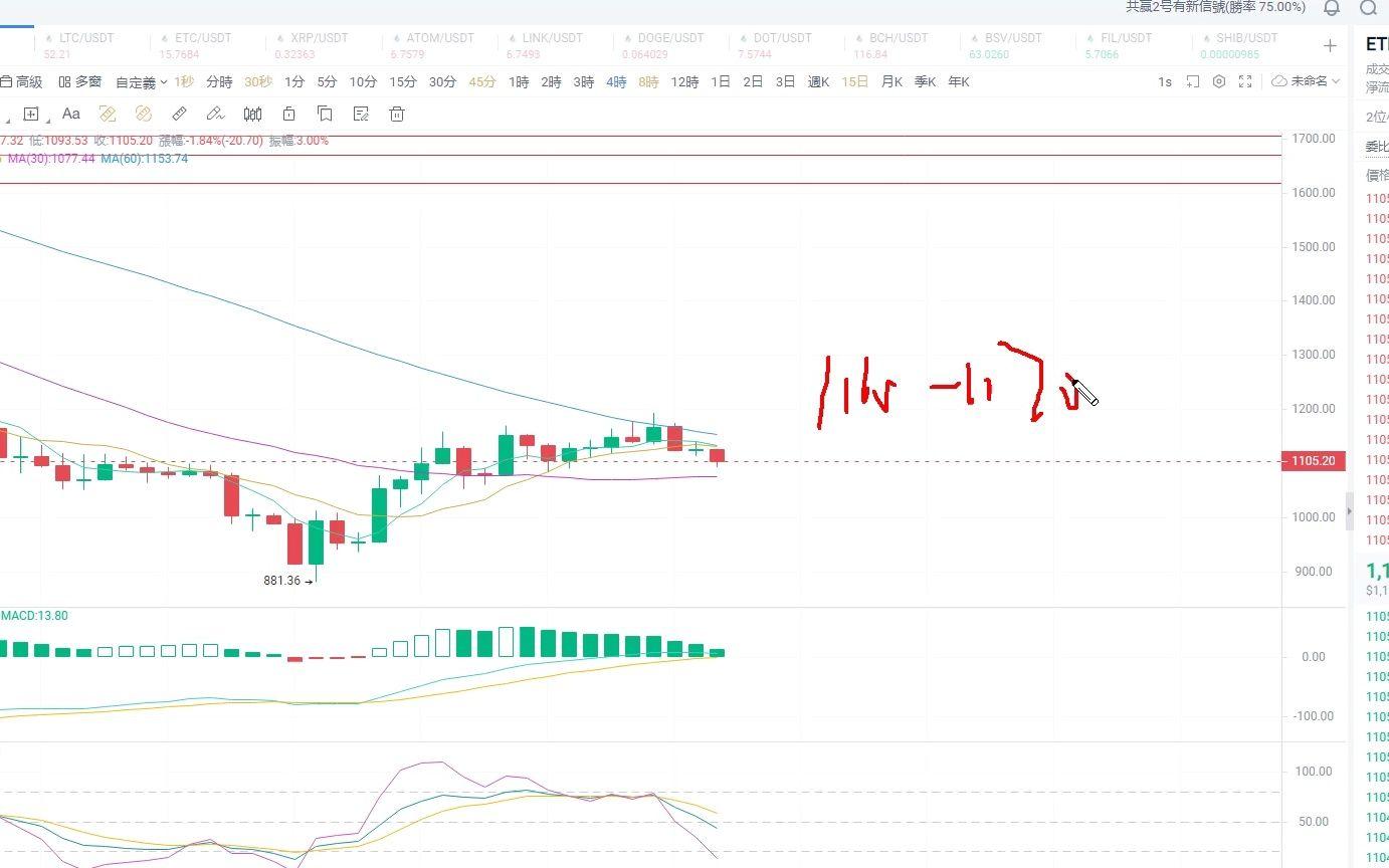 做空虚拟币(虚拟币做空操作流程)