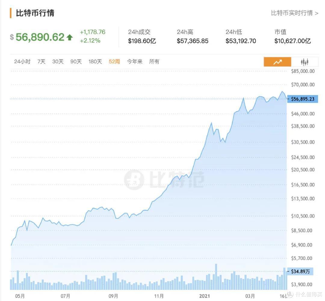 虚拟币挖矿命令(虚拟币挖矿app)