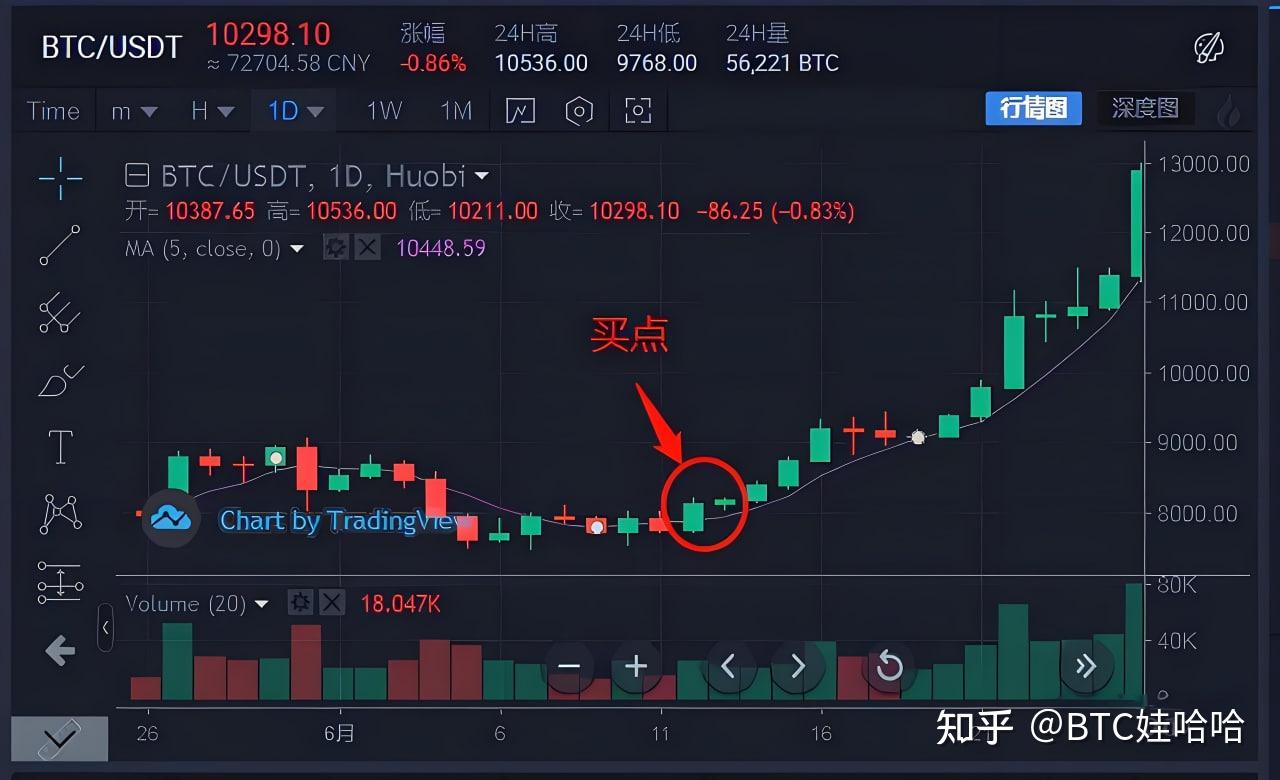 虚拟币和炒股(虚拟币炒股 传唤)