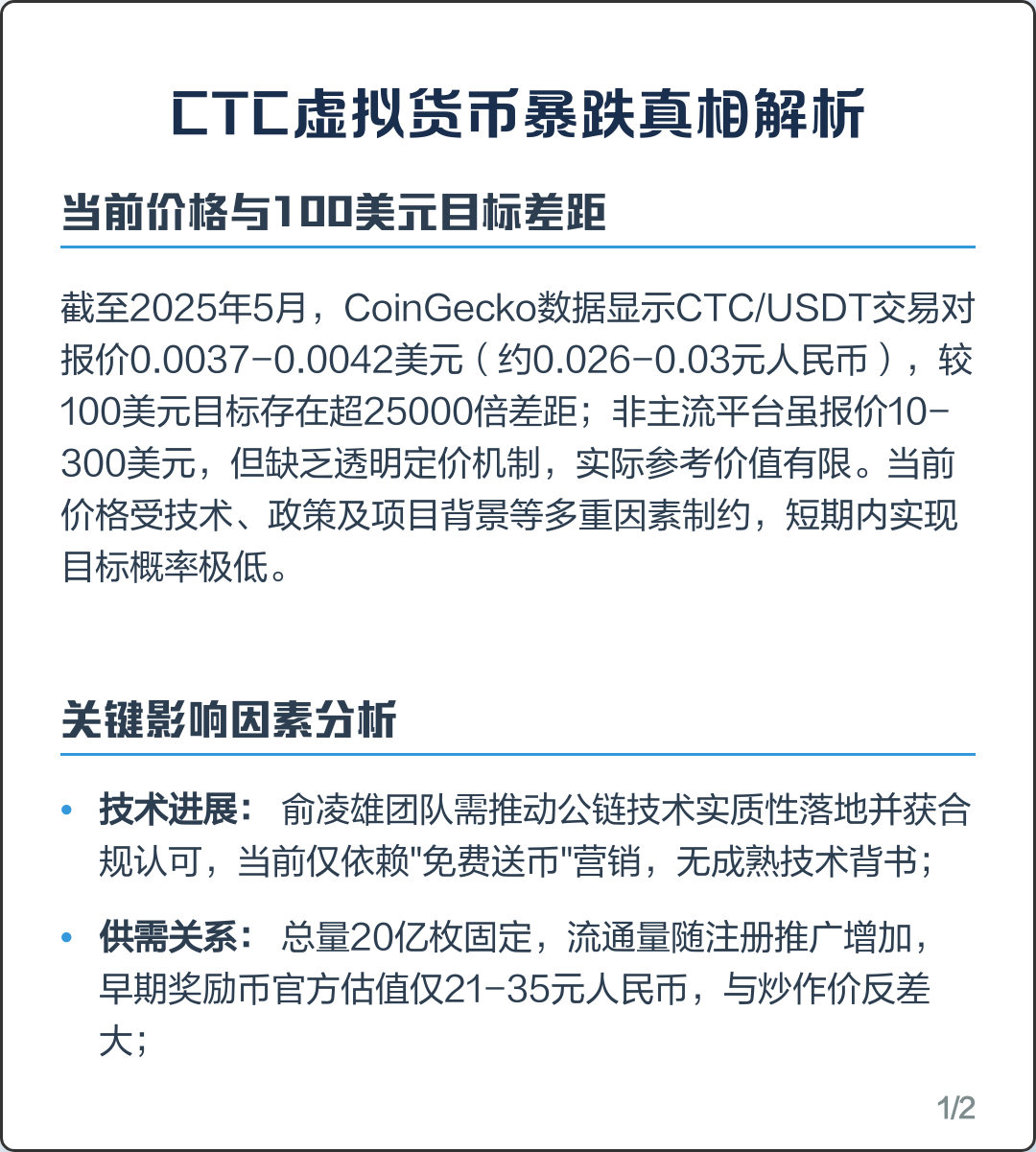 虚拟币全部暴跌(虚拟币暴跌后会涨吗)