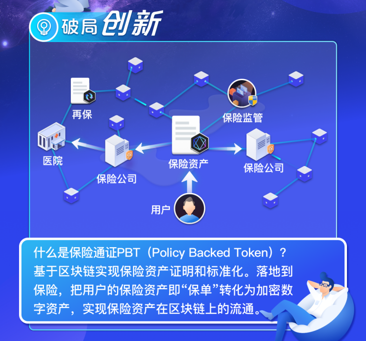 虚拟币保险(虚拟币husd) 虚拟币保险(虚拟币husd)