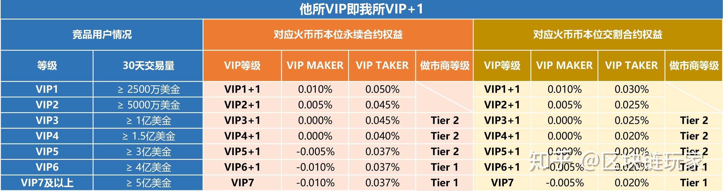 关于火币合约原理的信息