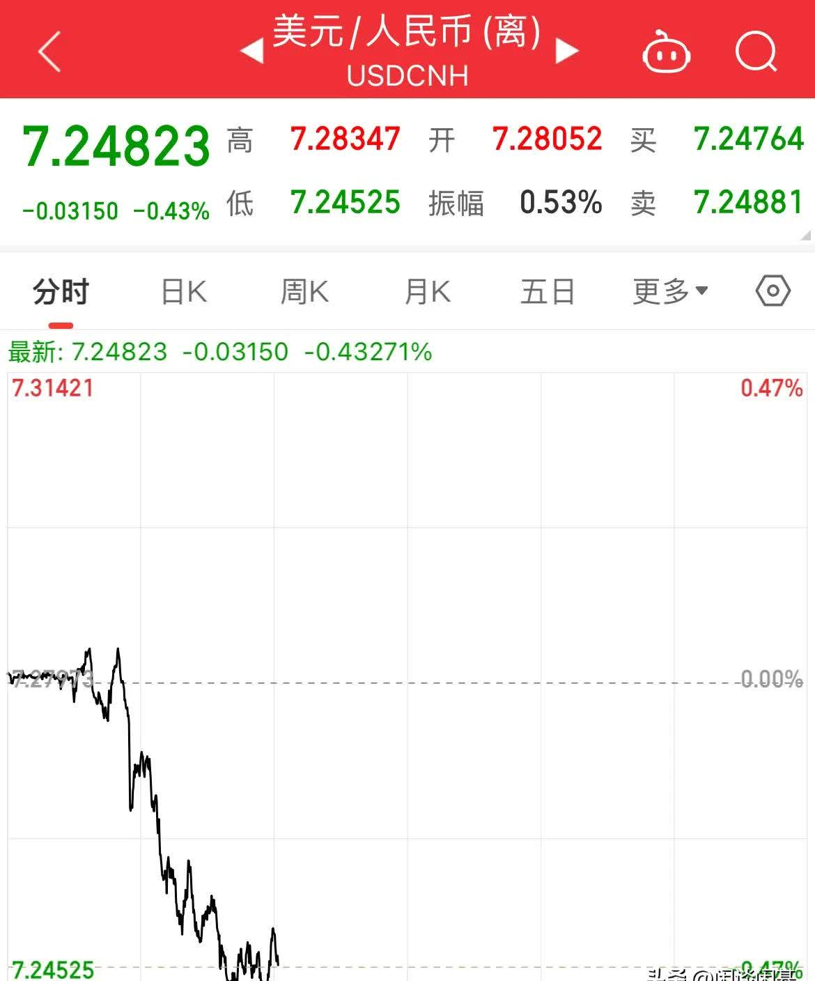虚拟币今天大涨(2021虚拟币暴涨)