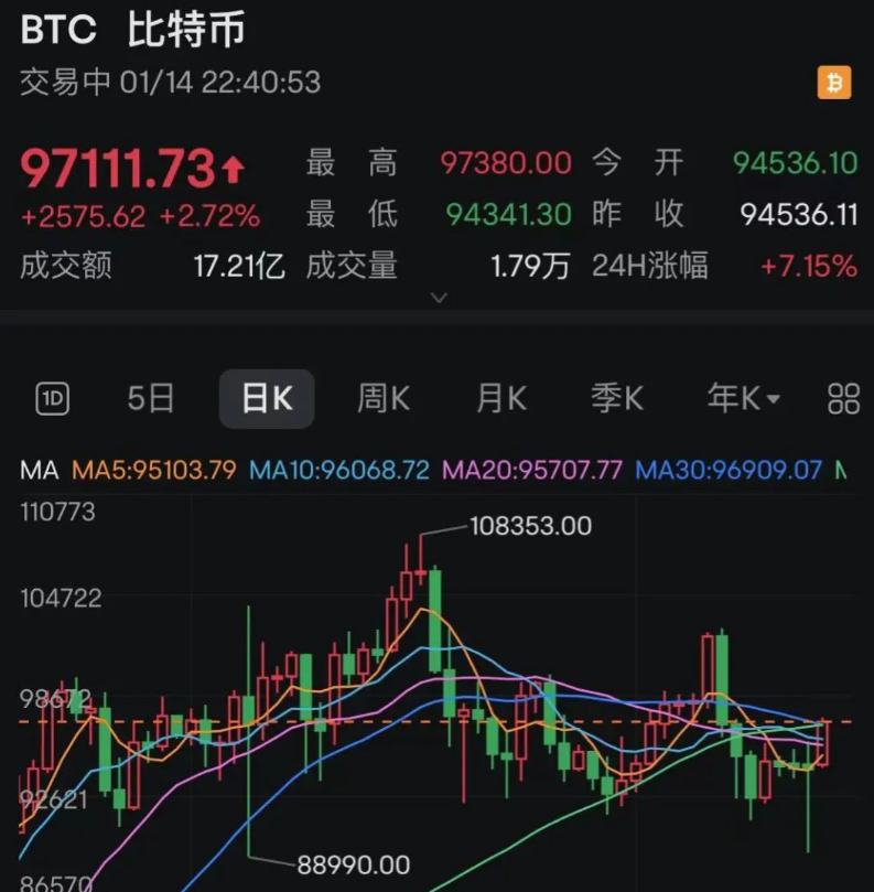 虚拟币今天大涨(2021虚拟币暴涨)