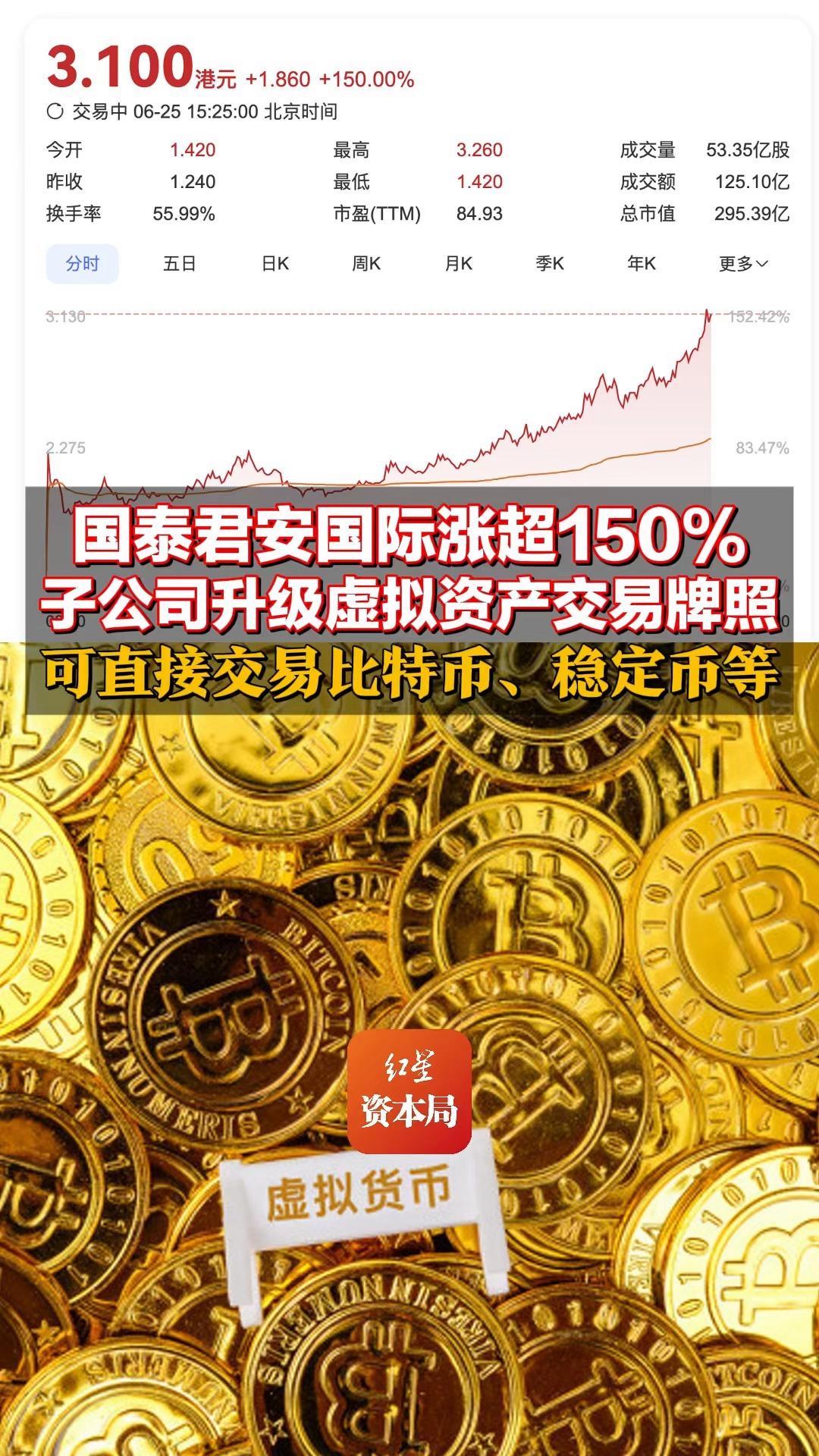 虚拟币大涨(2021虚拟币暴涨)